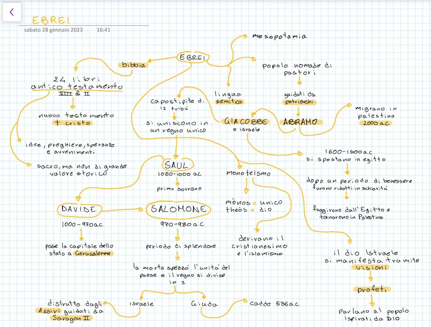 # < EGIZI
vedi 26 gennaio 2023 11:03

Egitto

inondazioni
N:10

EGIZI
33000.C

calendario

uno dei primi esempi
di misurazione del
tempo bas