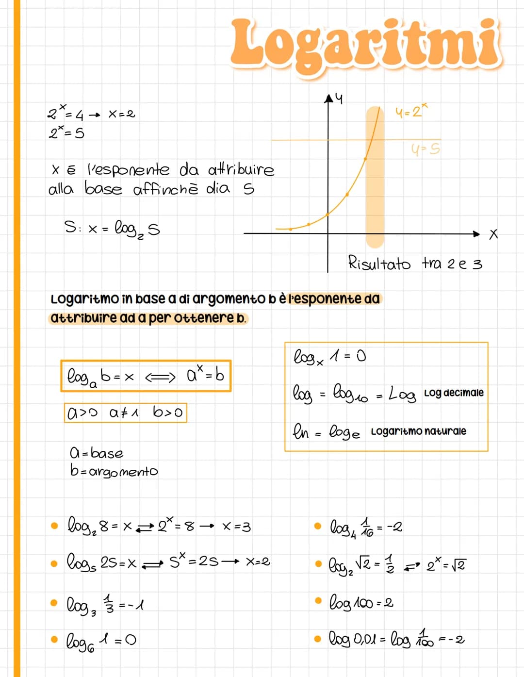 2x=4 → X=2
2x=5
xé l'esponente da attribuire
alla base affinchè dia s
S: x=
log₂ S
log₂ b=x
a>o a^ b>o
a = base
b=argomento
Logaritmi
Logari