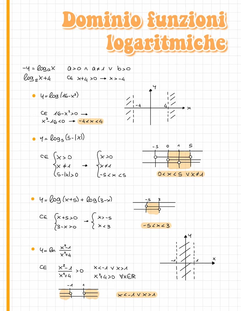 2x=4 → X=2
2x=5
xé l'esponente da attribuire
alla base affinchè dia s
S: x=
log₂ S
log₂ b=x
a>o a^ b>o
a = base
b=argomento
Logaritmi
Logari