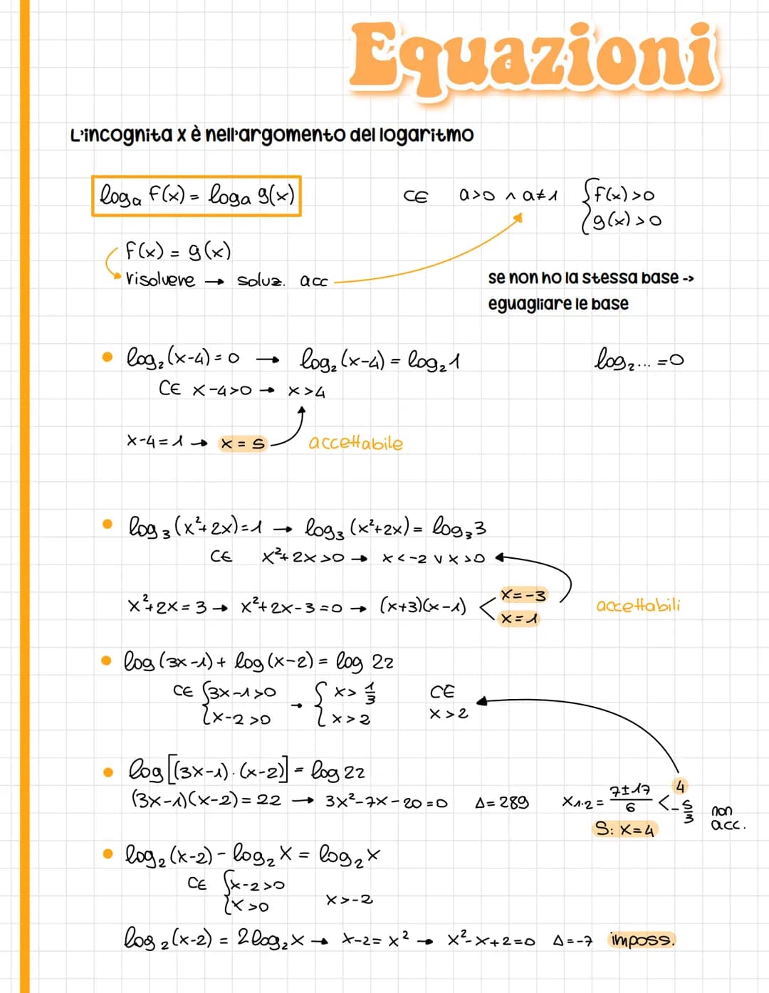 2x=4 → X=2
2x=5
xé l'esponente da attribuire
alla base affinchè dia s
S: x=
log₂ S
log₂ b=x
a>o a^ b>o
a = base
b=argomento
Logaritmi
Logari