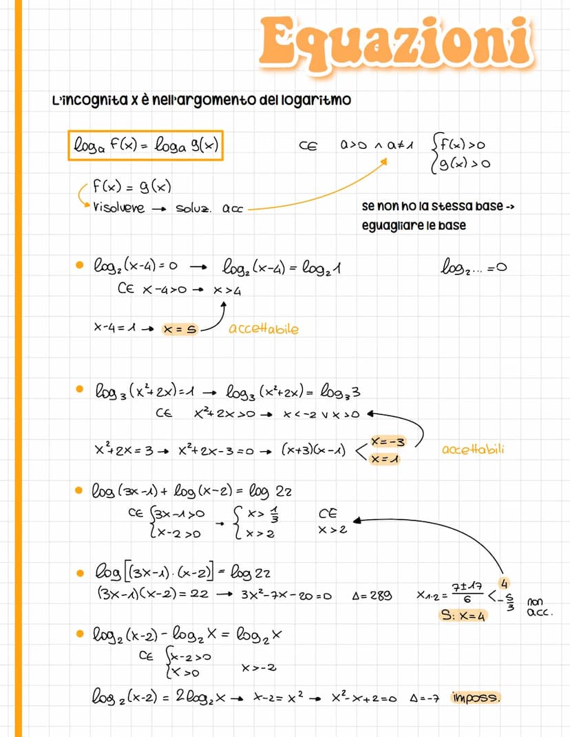 2x=4 → X=2
2x=5
xé l'esponente da attribuire
alla base affinchè dia s
S: x=
log₂ S
log₂ b=x
a>o a^ b>o
a = base
b=argomento
Logaritmi
Logari