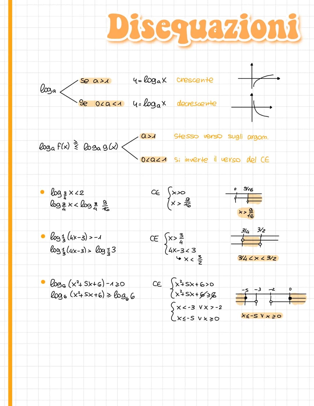 2x=4 → X=2
2x=5
xé l'esponente da attribuire
alla base affinchè dia s
S: x=
log₂ S
log₂ b=x
a>o a^ b>o
a = base
b=argomento
Logaritmi
Logari