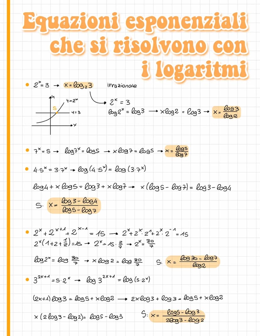 2x=4 → X=2
2x=5
xé l'esponente da attribuire
alla base affinchè dia s
S: x=
log₂ S
log₂ b=x
a>o a^ b>o
a = base
b=argomento
Logaritmi
Logari
