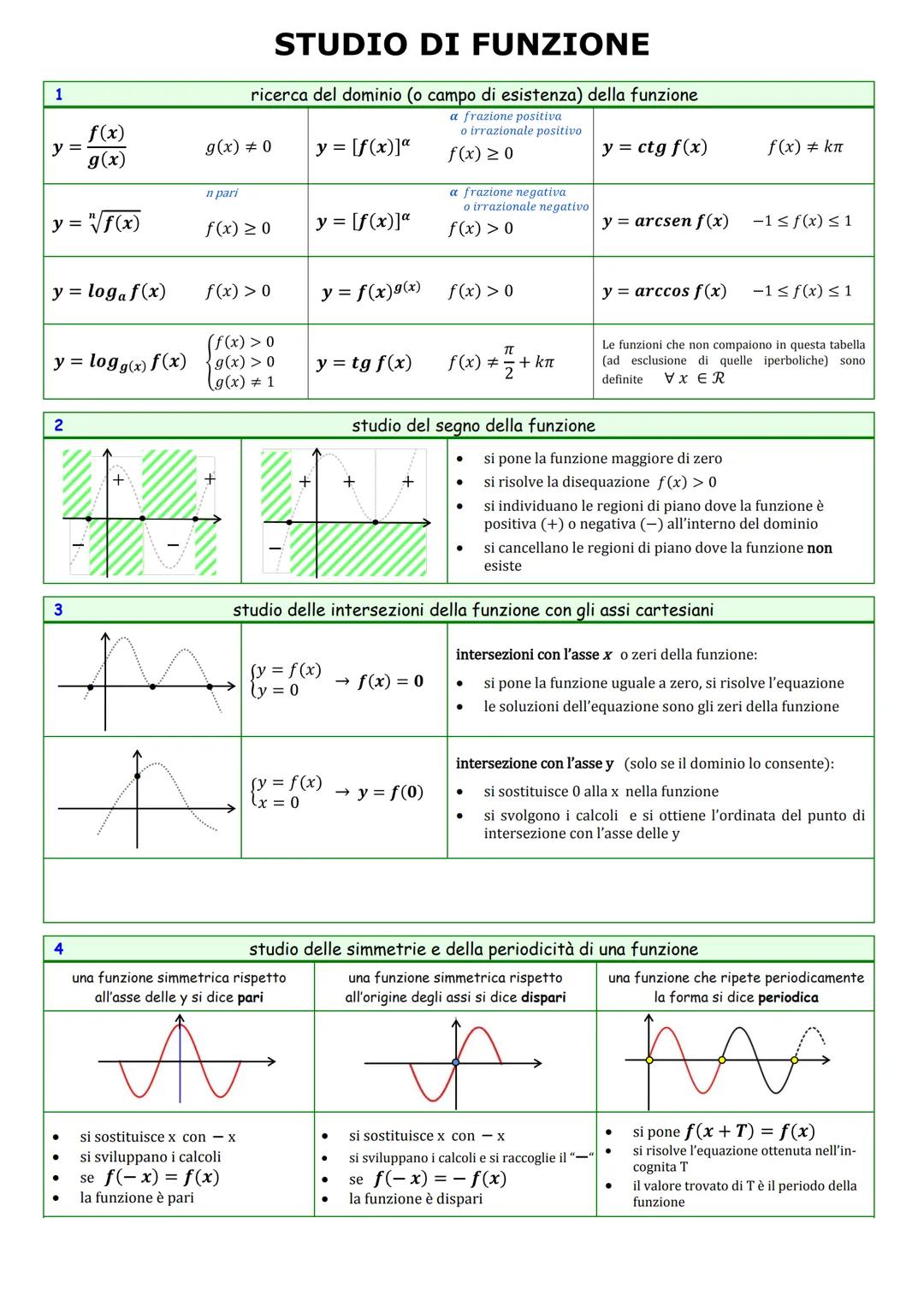 STUDIO DI FUNZIONE
ricerca del dominio (o campo di esistenza) della funzione
1
y = \frac{f(x)}{g(x)}
\qquad g(x) \neq 0
y = \sqrt[n]{f(x)}
\