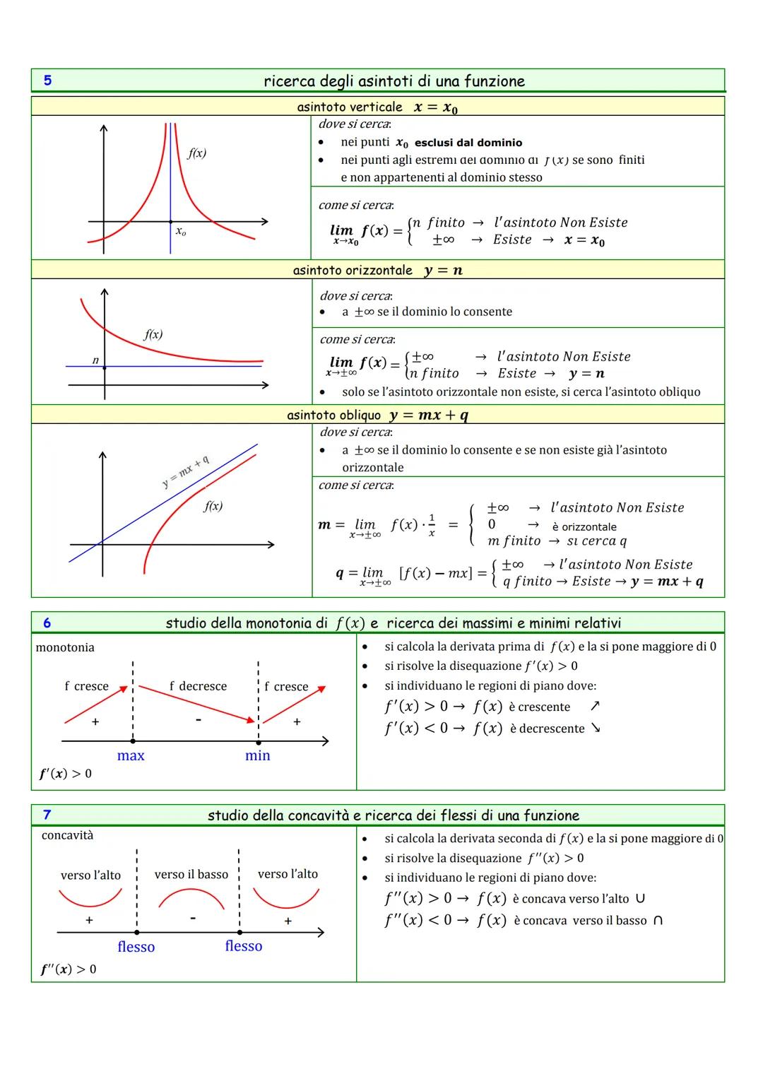 STUDIO DI FUNZIONE
ricerca del dominio (o campo di esistenza) della funzione
1
y = \frac{f(x)}{g(x)}
\qquad g(x) \neq 0
y = \sqrt[n]{f(x)}
\