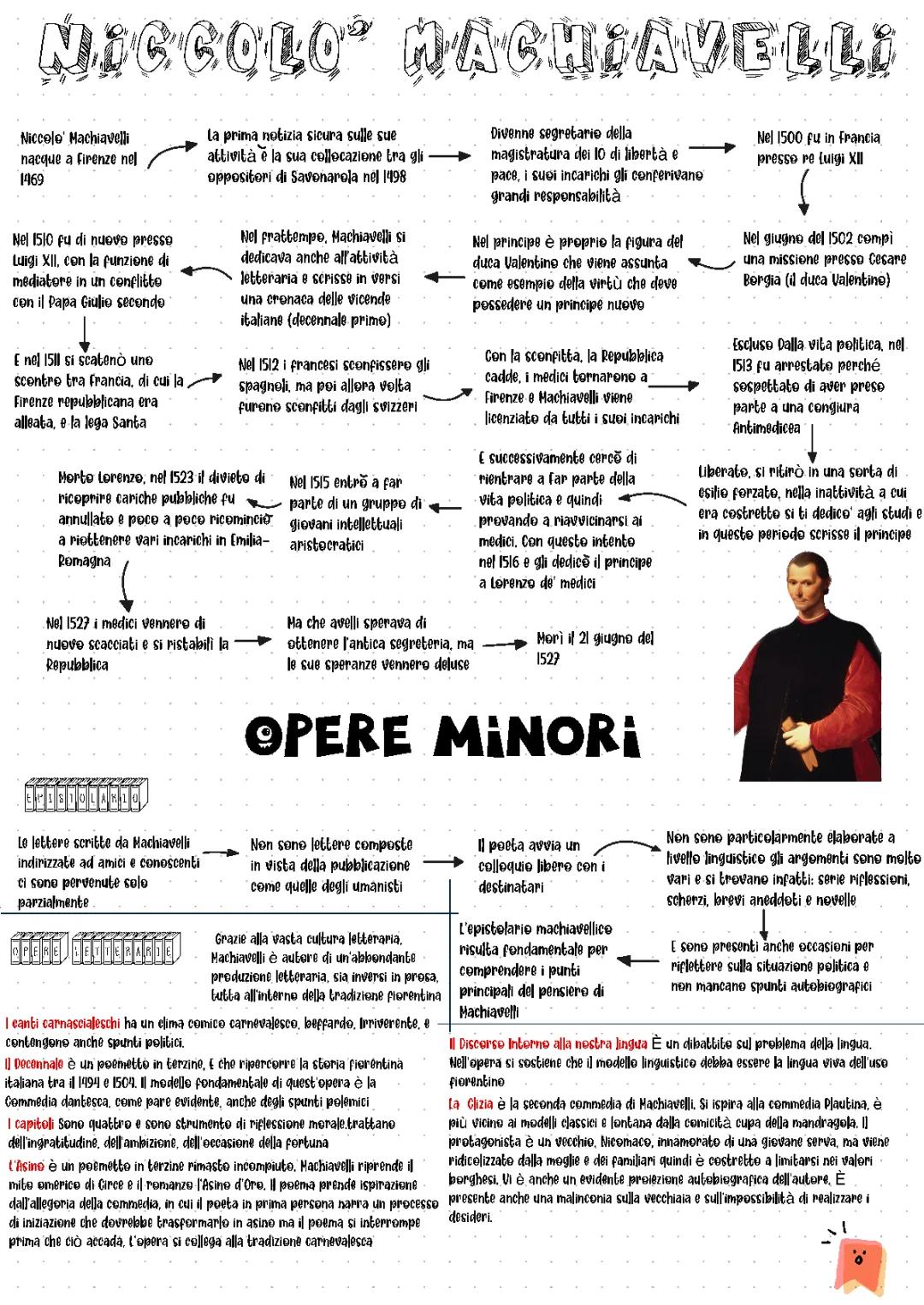 Niccolò Machiavelli e il Principe
