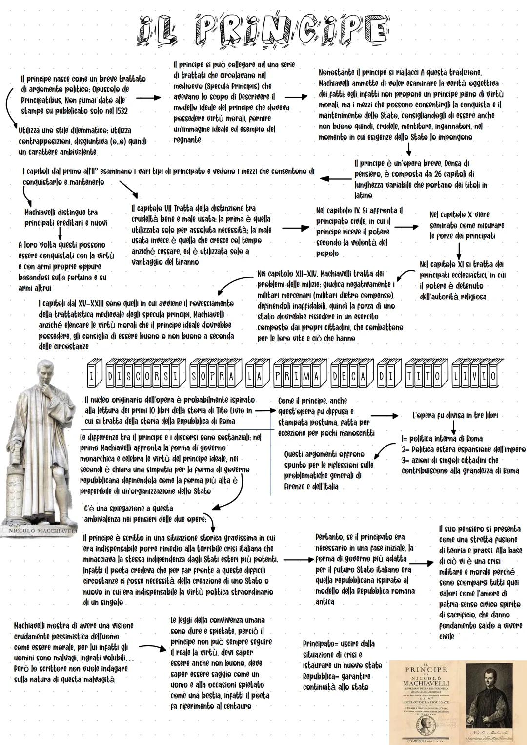 NICCOLO HACHIAVELLI
La prima notizia sicura sulle sue
attività e la sua collocazione tra gli
oppositori di Savonarola nel 1498
Divenne segre