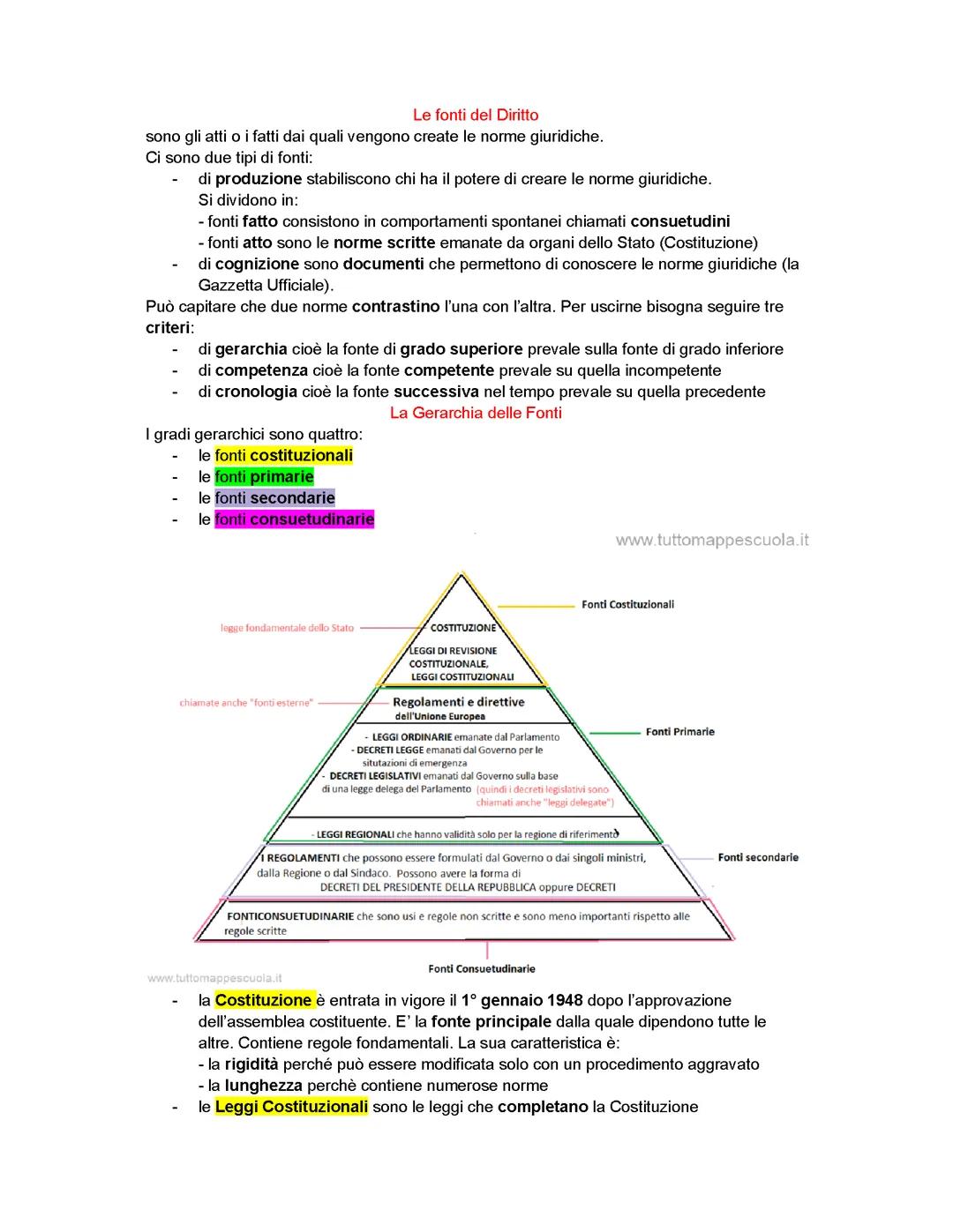 Le fonti del diritto 