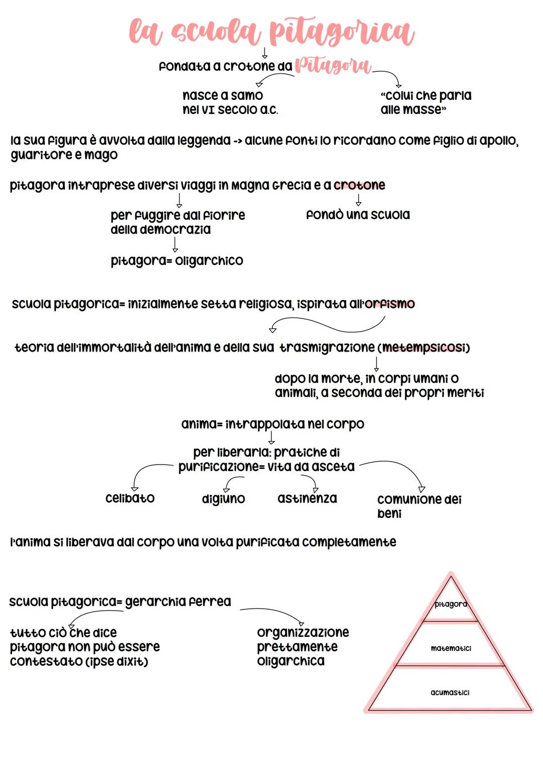 la scuola pitagorica 