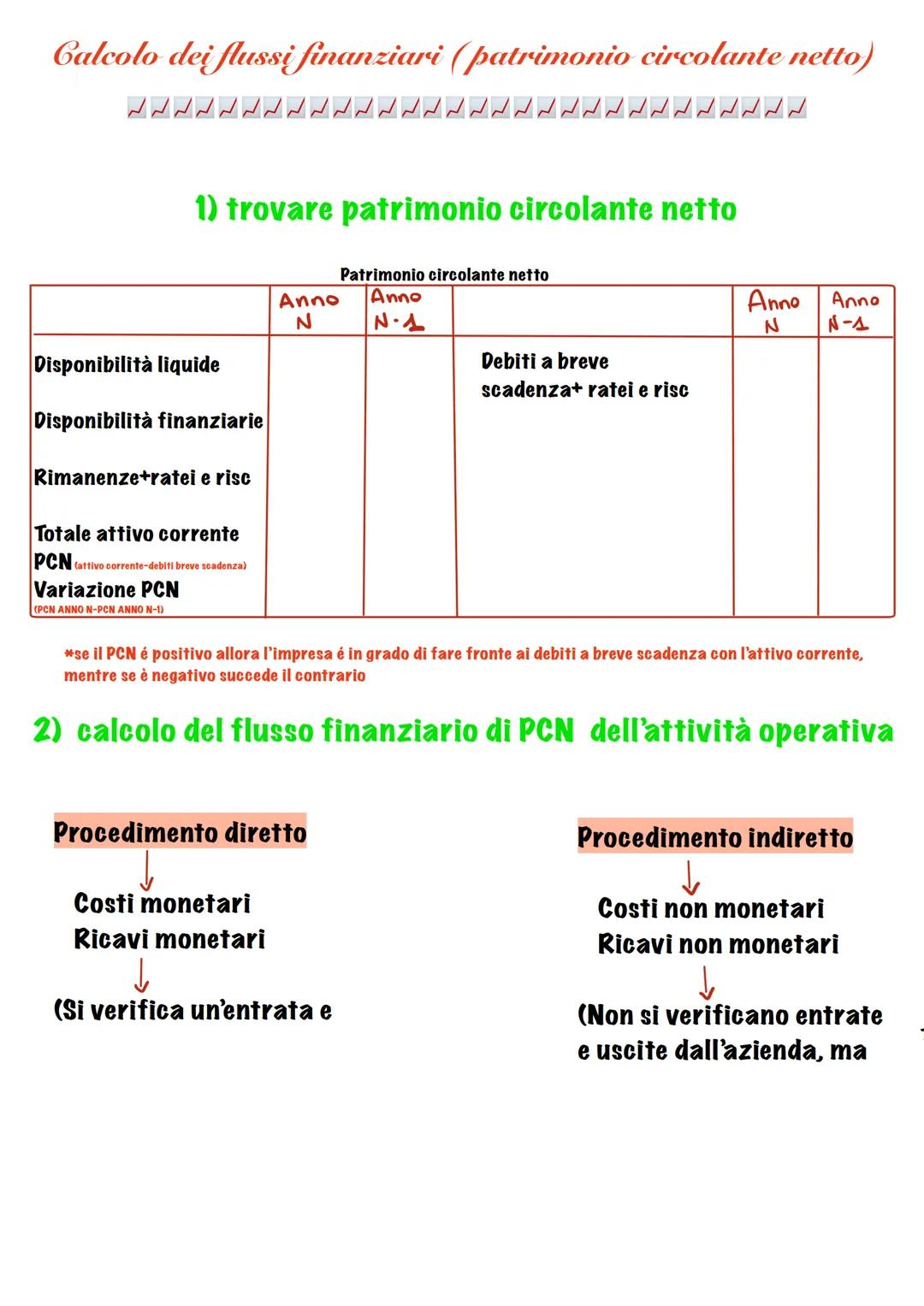# Calcolo dei flussi finanziari (patrimonio circolante netto)
1~ ~ ~ ~ ~ ~ ~ ~ ~ ~ ~ ~ ~ ~ ~ ~ ~ ~ ~ ~ ~~~

## 1) trovare patrimonio circola