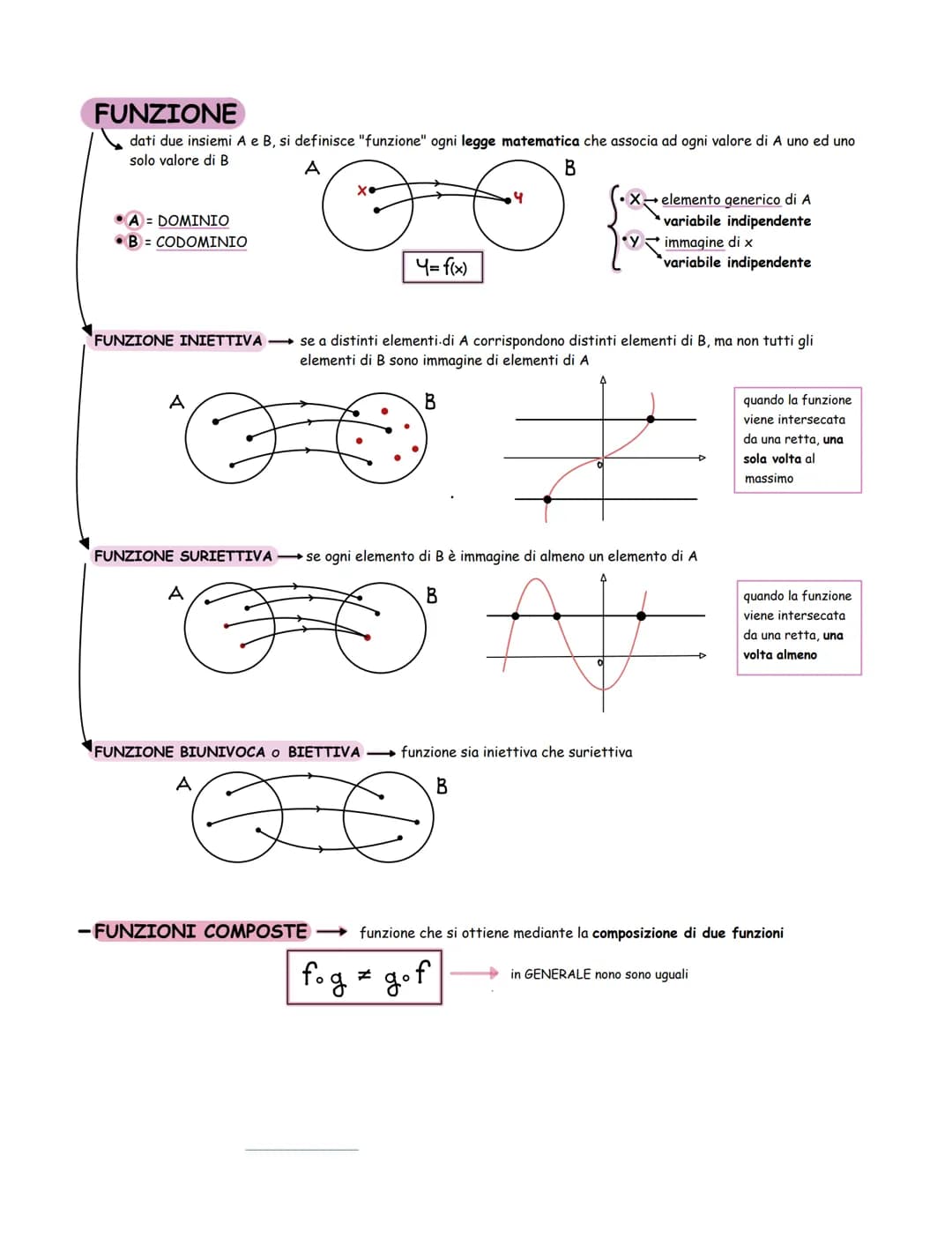 FUNZIONE
dati due insiemi A e B, si definisce "funzione" ogni legge matematica che associa ad ogni valore di A uno ed uno
solo valore di B
B