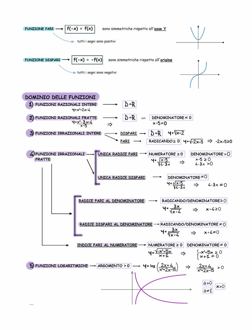 FUNZIONE
dati due insiemi A e B, si definisce "funzione" ogni legge matematica che associa ad ogni valore di A uno ed uno
solo valore di B
B
