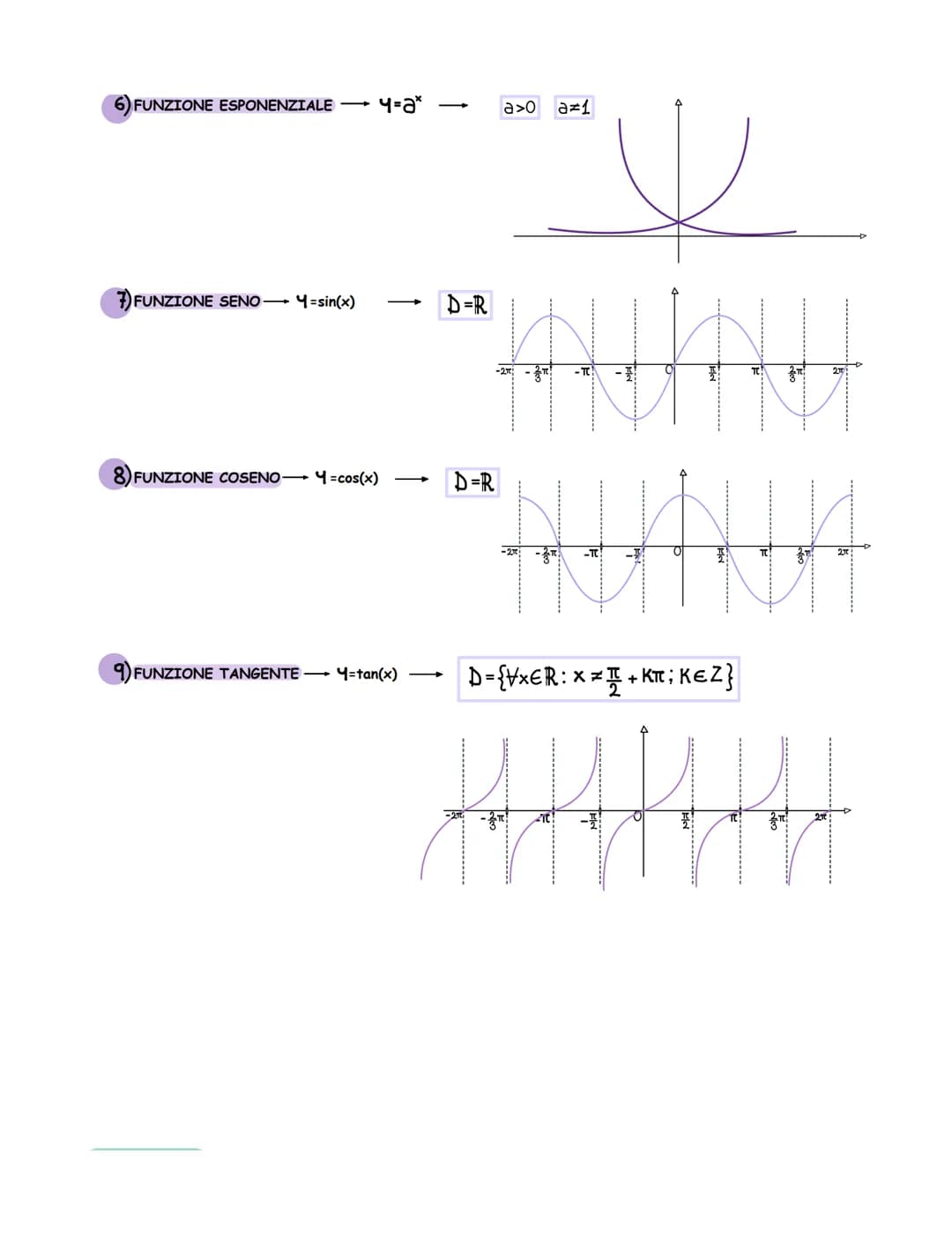 FUNZIONE
dati due insiemi A e B, si definisce "funzione" ogni legge matematica che associa ad ogni valore di A uno ed uno
solo valore di B
B