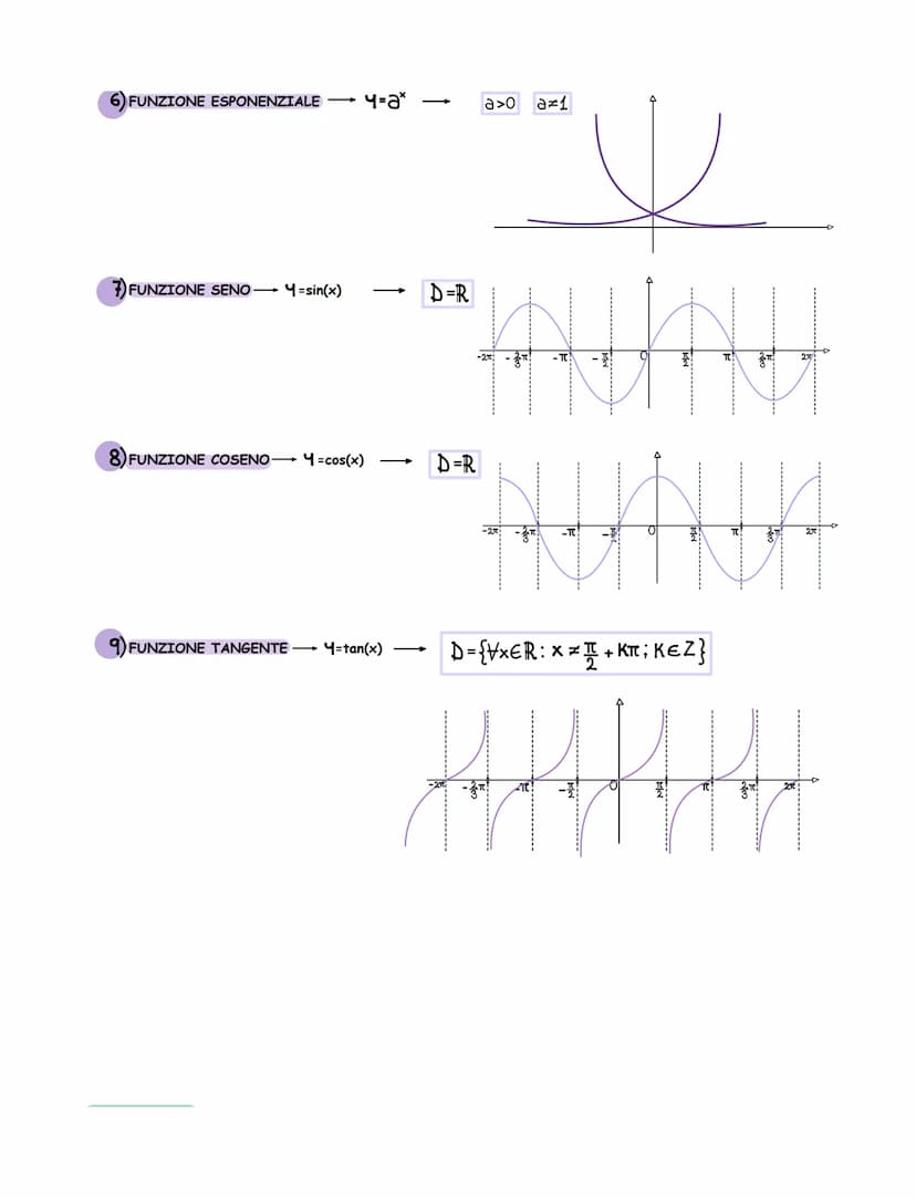 FUNZIONE
dati due insiemi A e B, si definisce "funzione" ogni legge matematica che associa ad ogni valore di A uno ed uno
solo valore di B
B