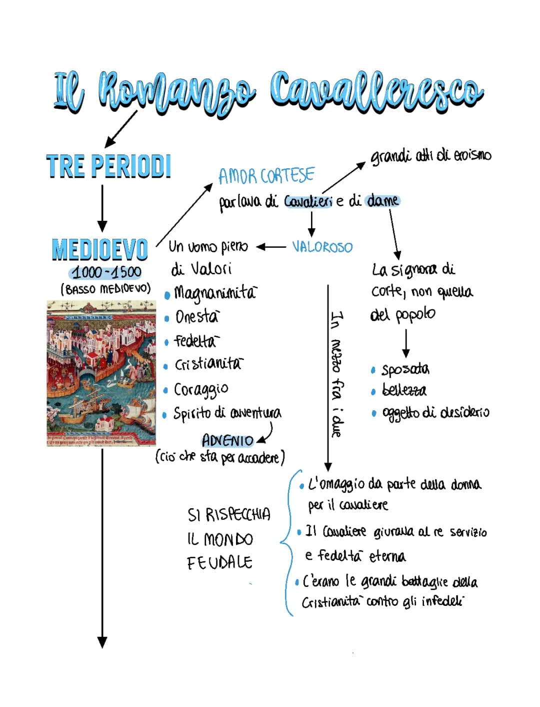 Il romanzo cavalleresco 