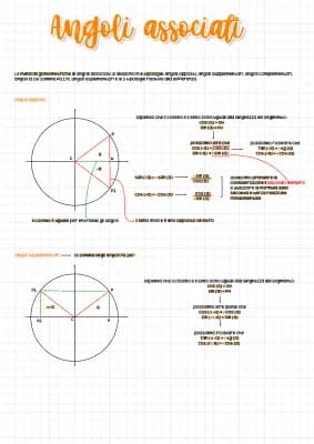 Know Goniometria - angoli associati thumbnail