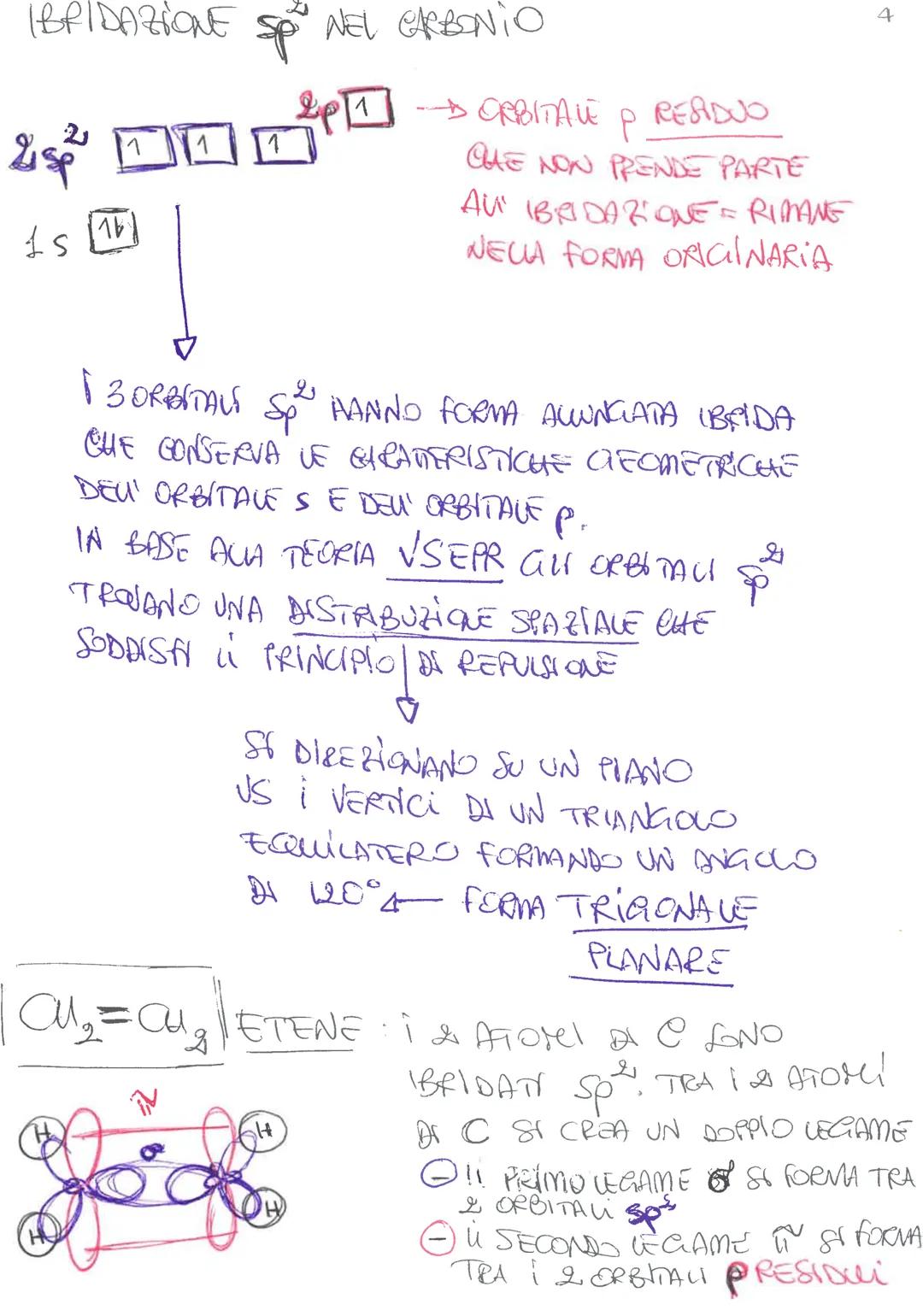 # IBRIDAZIONE DEGLI ORBITALI

ORBITALI IBRIDI DERIVANO DOUA FUSIONE DE 20 Pιό
ORBITALI DIVERSO CHE ASSUMOND LA
FOKHA GEOMETRICH DERIVANTE DA