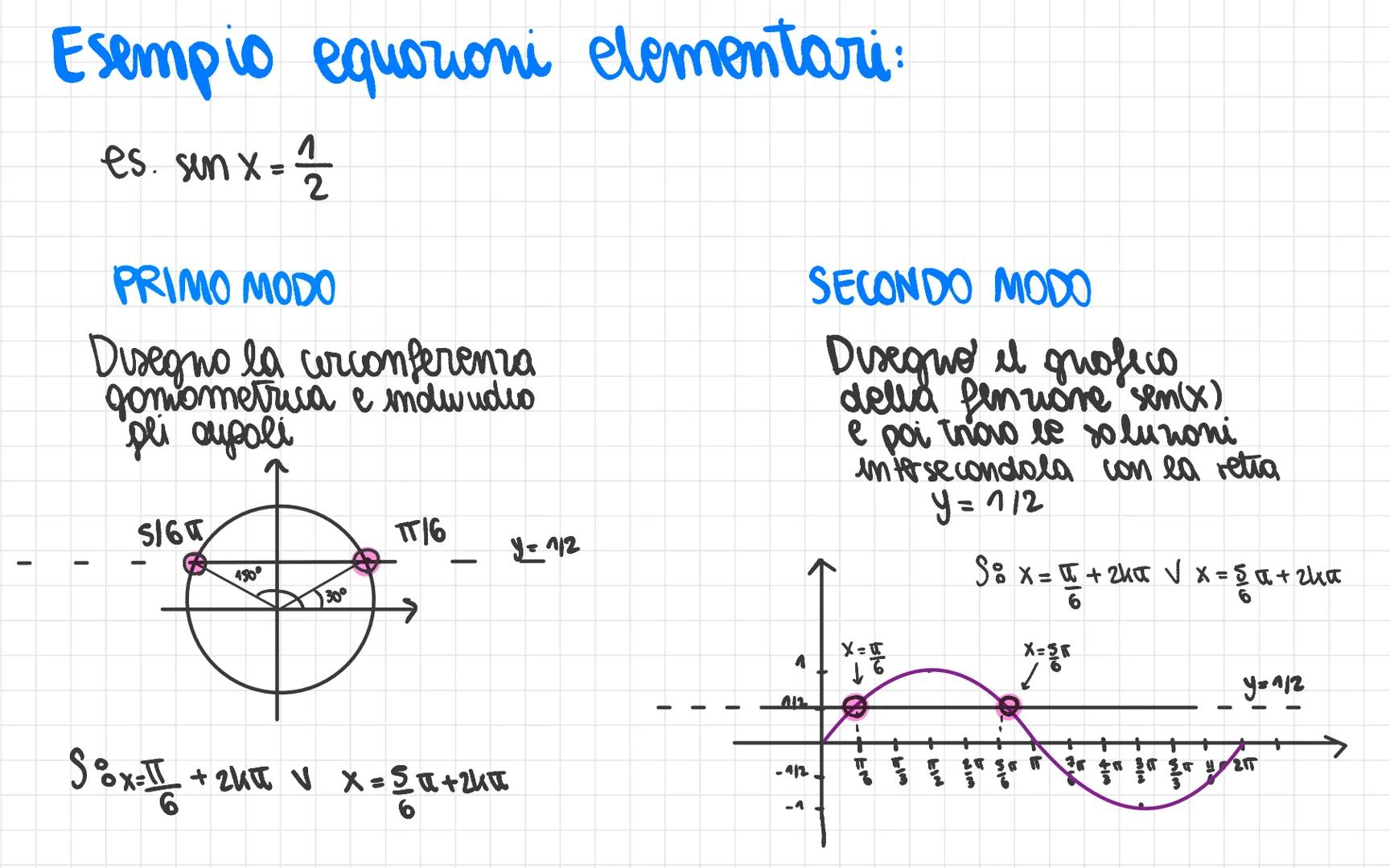 A) ELEMENTARI
(solo una genzione
de I° grado)
es cosx = 1/3/20
X = √+2ha ✓
X= Mū+2K
t₂ = Ya+zk²
3X= II+ 24 П
6
X=T +²
Equazioni goniometrich