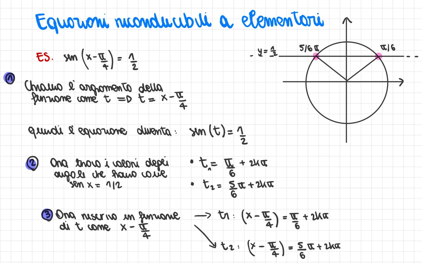 A) ELEMENTARI
(solo una genzione
de I° grado)
es cosx = 1/3/20
X = √+2ha ✓
X= Mū+2K
t₂ = Ya+zk²
3X= II+ 24 П
6
X=T +²
Equazioni goniometrich
