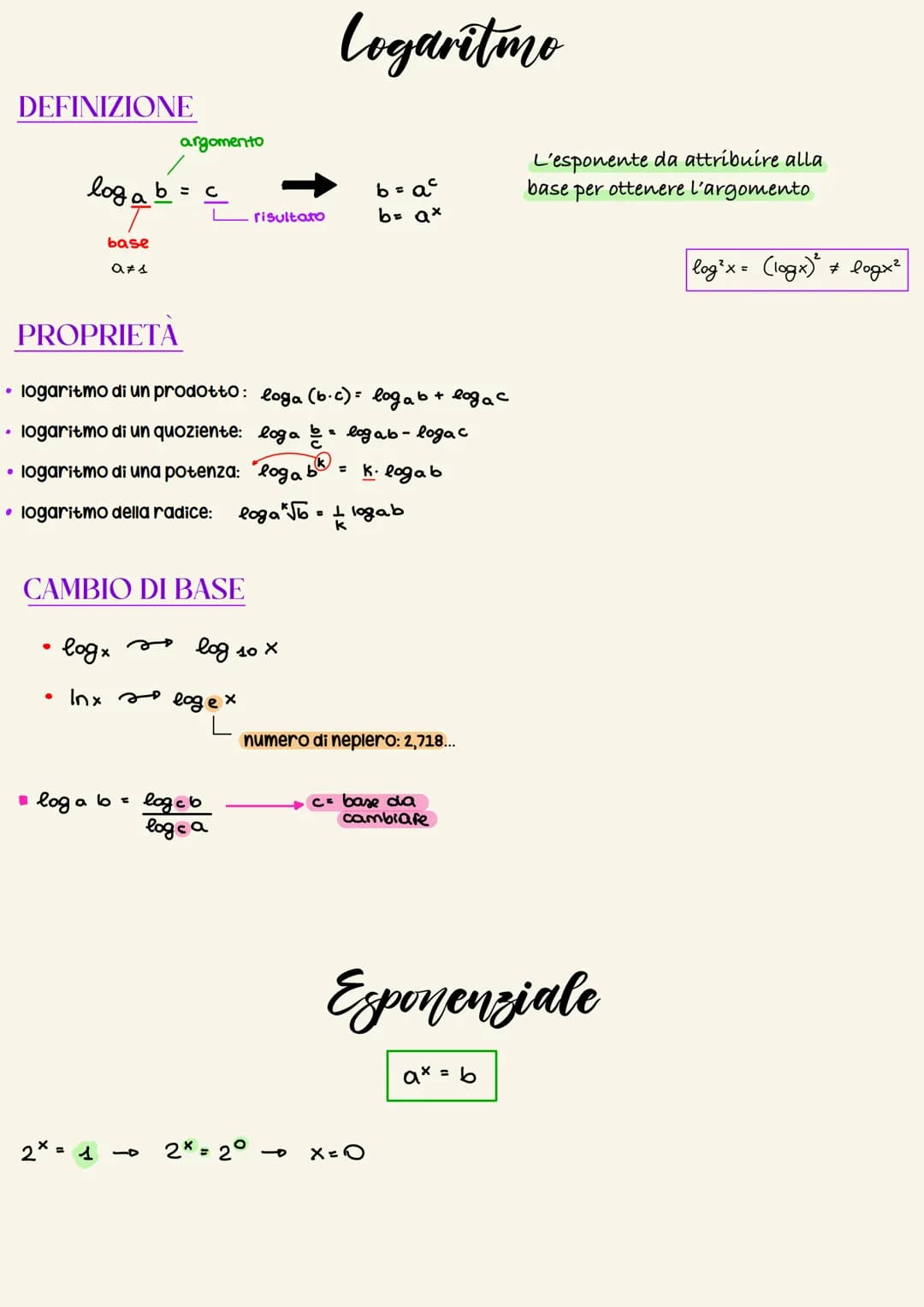 DEFINIZIONE
.
loga b = c
L
●
base
aff
argomento
CAMBIO DI BASE
• logx
PROPRIETA
• logaritmo di un prodotto: loga (b.c) = logab + logac
=
log