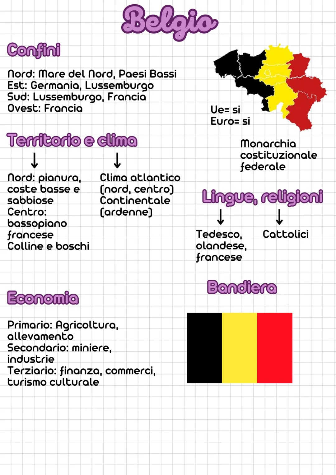 Confini
Nord: Mare del Nord, Paesi Bassi
Est: Germania, Lussemburgo
Sud: Lussemburgo, Francia
Ovest: Francia
Territorio e clima
↓
↓
Clima at