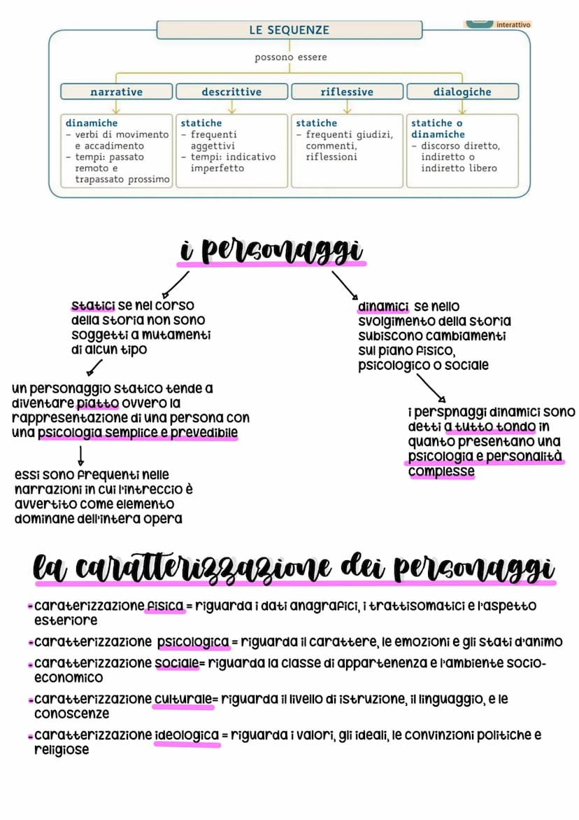 il testo narrativo
il testo narrativo letterario è la narrazione di eventi o fenomeni che riguardano uno o
più personaggi in un determinato 