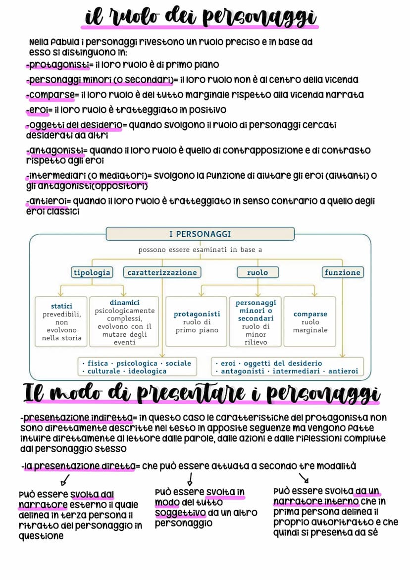 il testo narrativo
il testo narrativo letterario è la narrazione di eventi o fenomeni che riguardano uno o
più personaggi in un determinato 