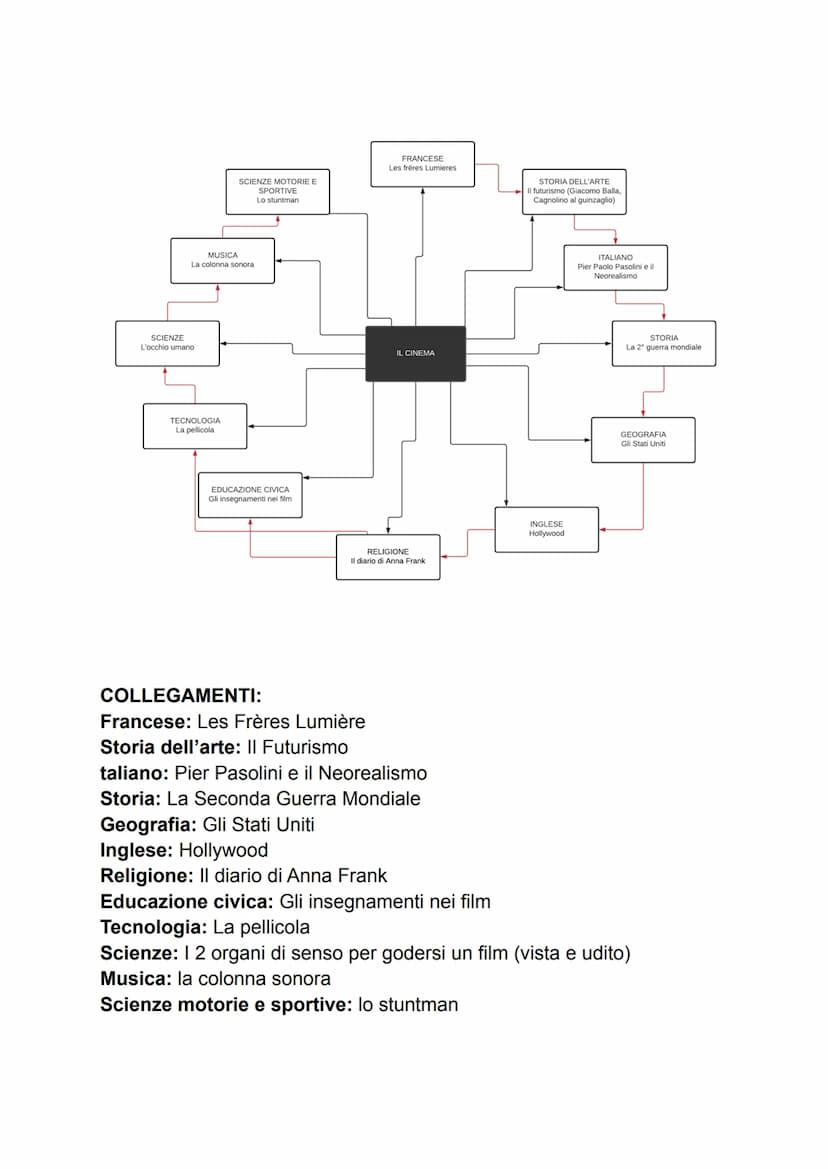 
<h2 id="introduzione">Introduzione</h2>
<p>Il cinema, considerata la 7° arte, è in grado di suscitare emozioni uniche. Sin da piccolo, sono