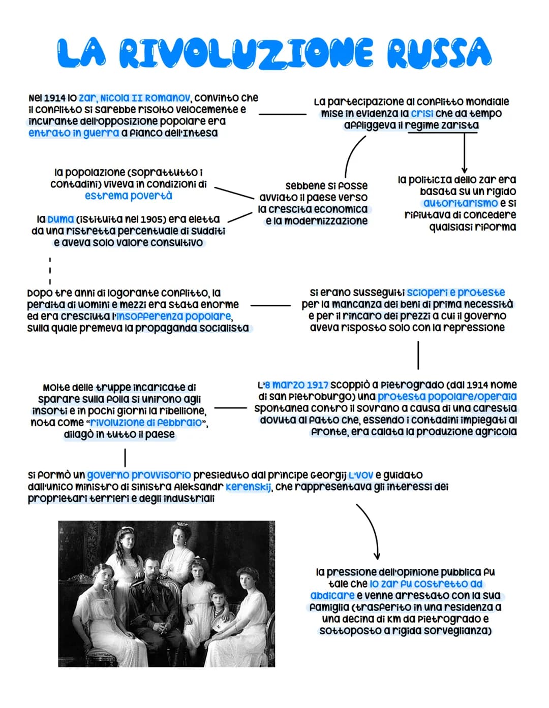 LA RIVOLUZIONE RUSSA
Nel 1914 lo zar, Nicola II Romanov, convinto che
il conflitto si sarebbe risolto velocemente e
incurante dell'opposizio