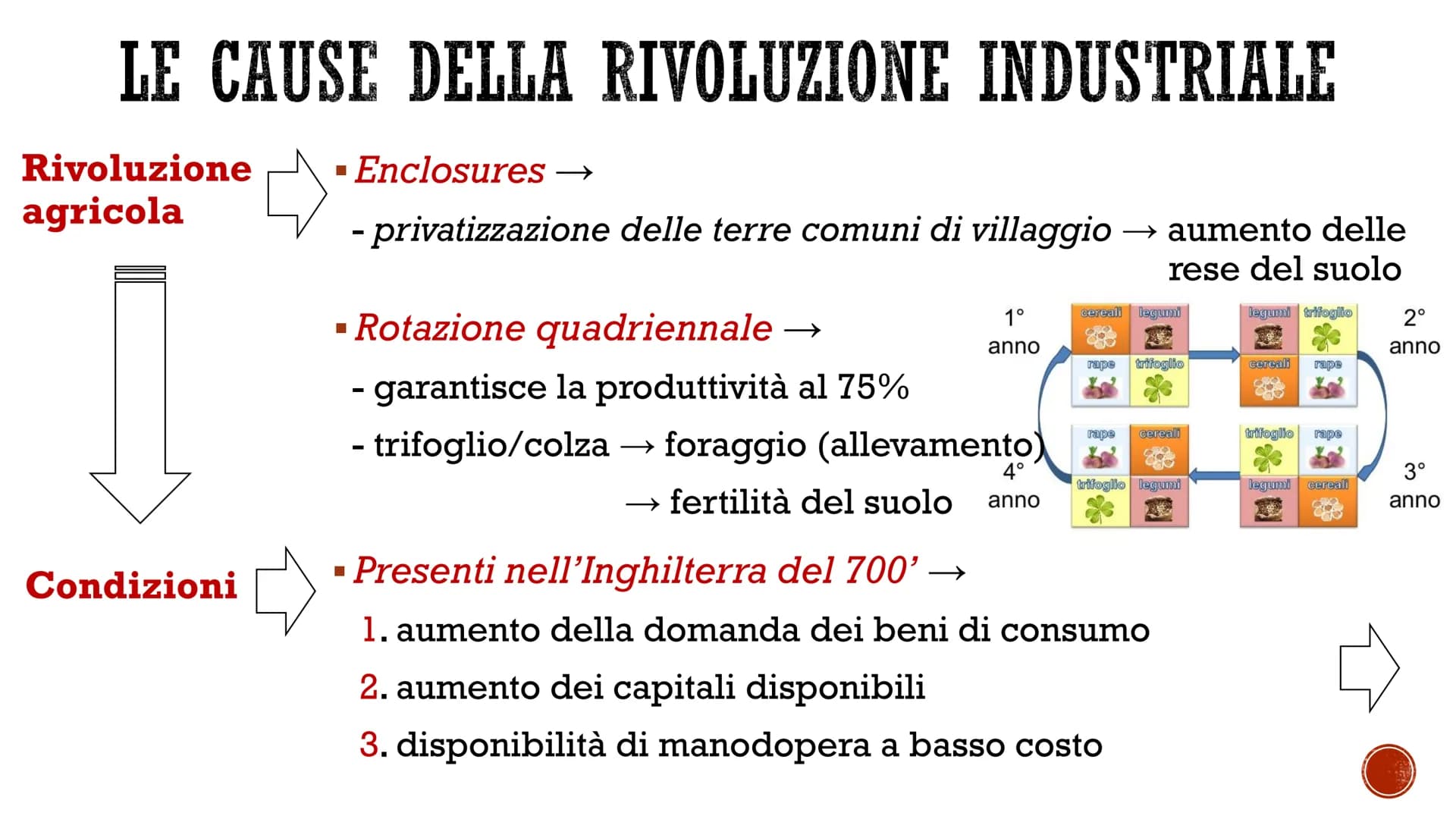 LA RIVOLUZIONE
INDUSTRIALE
UNA TRASFORMAZIONE RADICALE
CO
PEERDE Rivoluzione
industriale
■
Factory system →
- processo di radicale trasforma