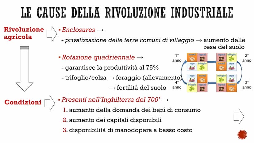 LA RIVOLUZIONE
INDUSTRIALE
UNA TRASFORMAZIONE RADICALE
CO
PEERDE Rivoluzione
industriale
■
Factory system →
- processo di radicale trasforma