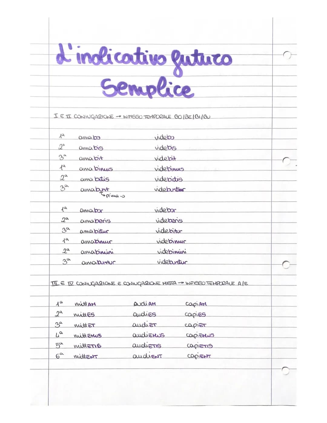 Il Futuro Semplice e Anteriore in Italiano per Bambini
