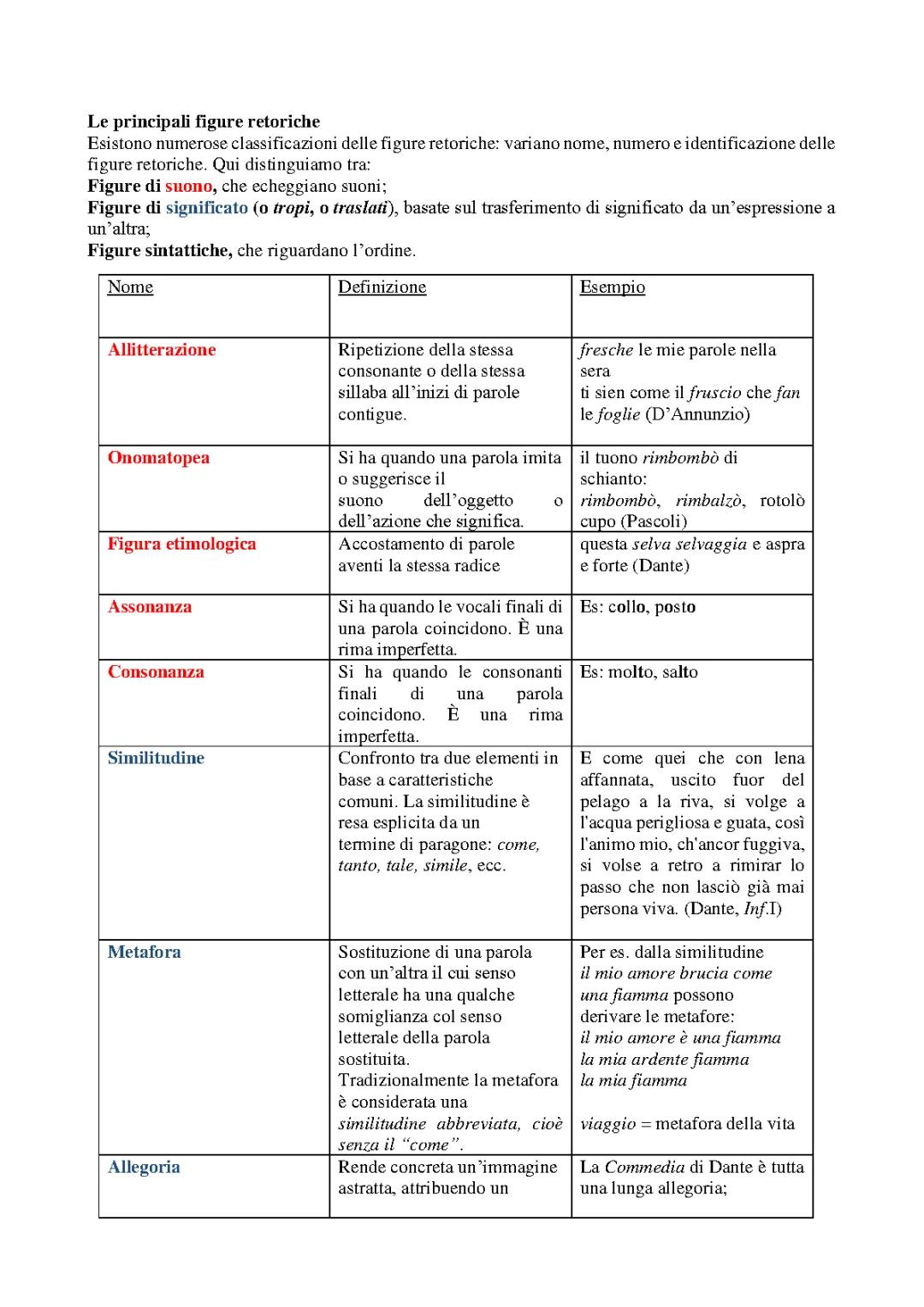 FIGURE RETORICHE
