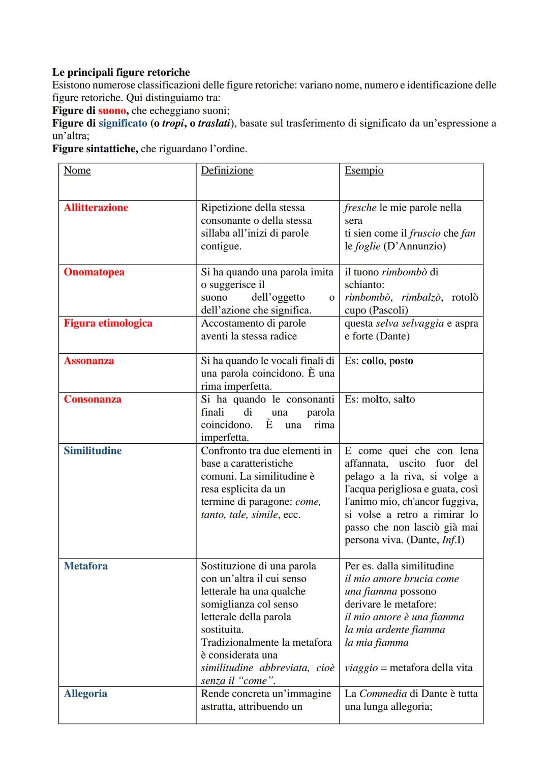 Le principali figure retoriche
Esistono numerose classificazioni delle figure retoriche: variano nome, numero e identificazione delle
figure