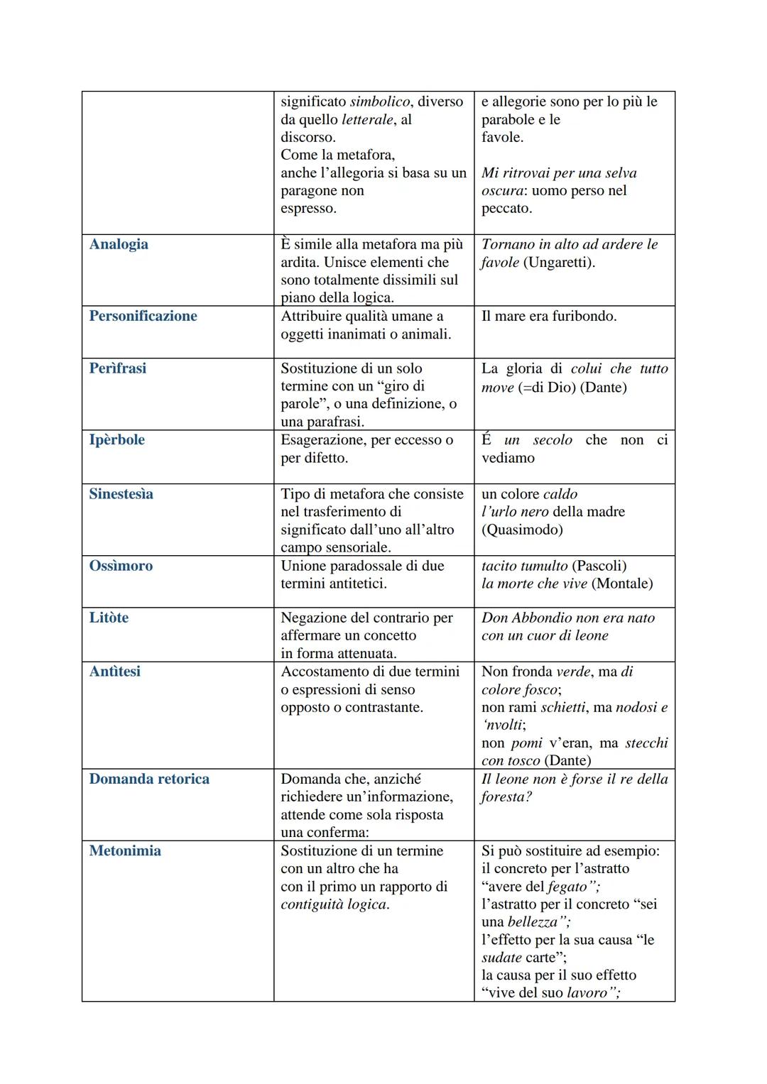 Le principali figure retoriche
Esistono numerose classificazioni delle figure retoriche: variano nome, numero e identificazione delle
figure