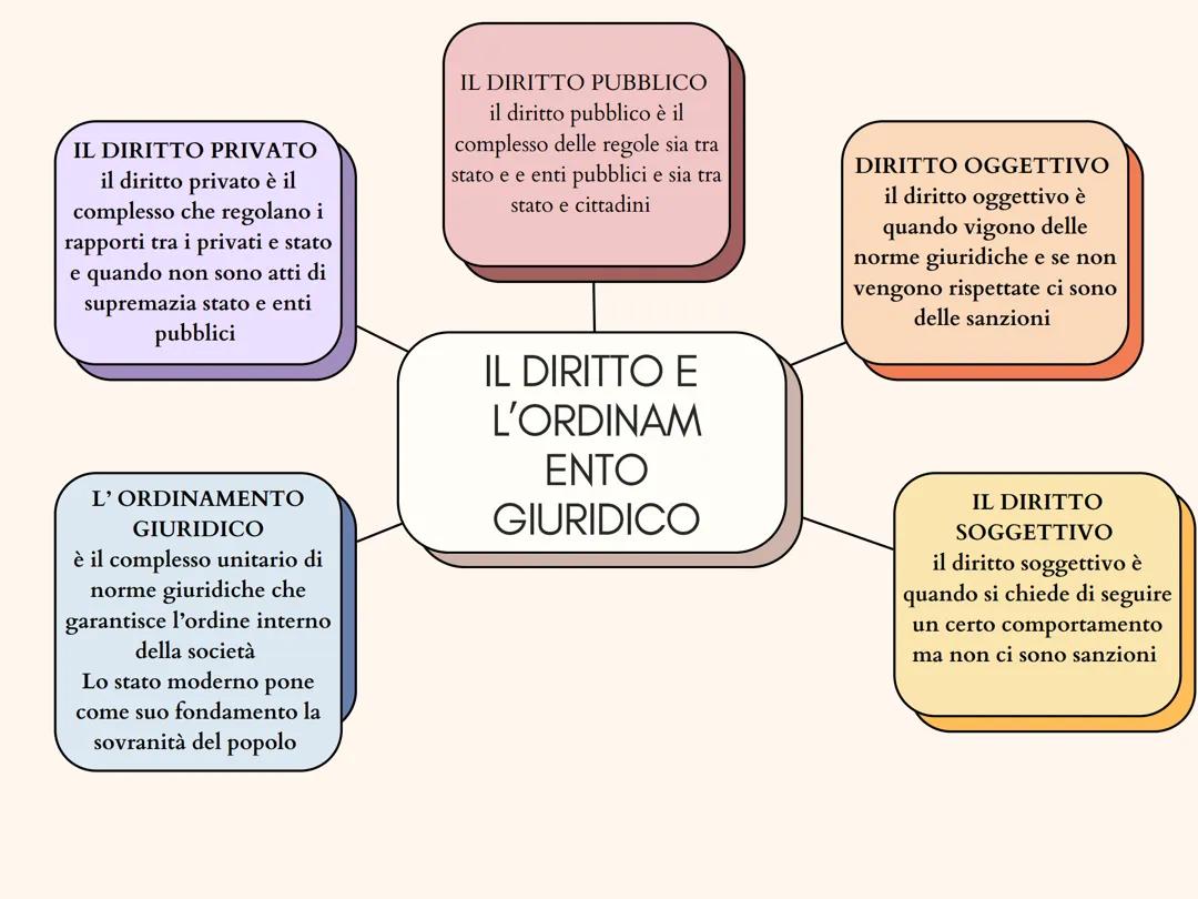 Mappa su le norme giuridiche 