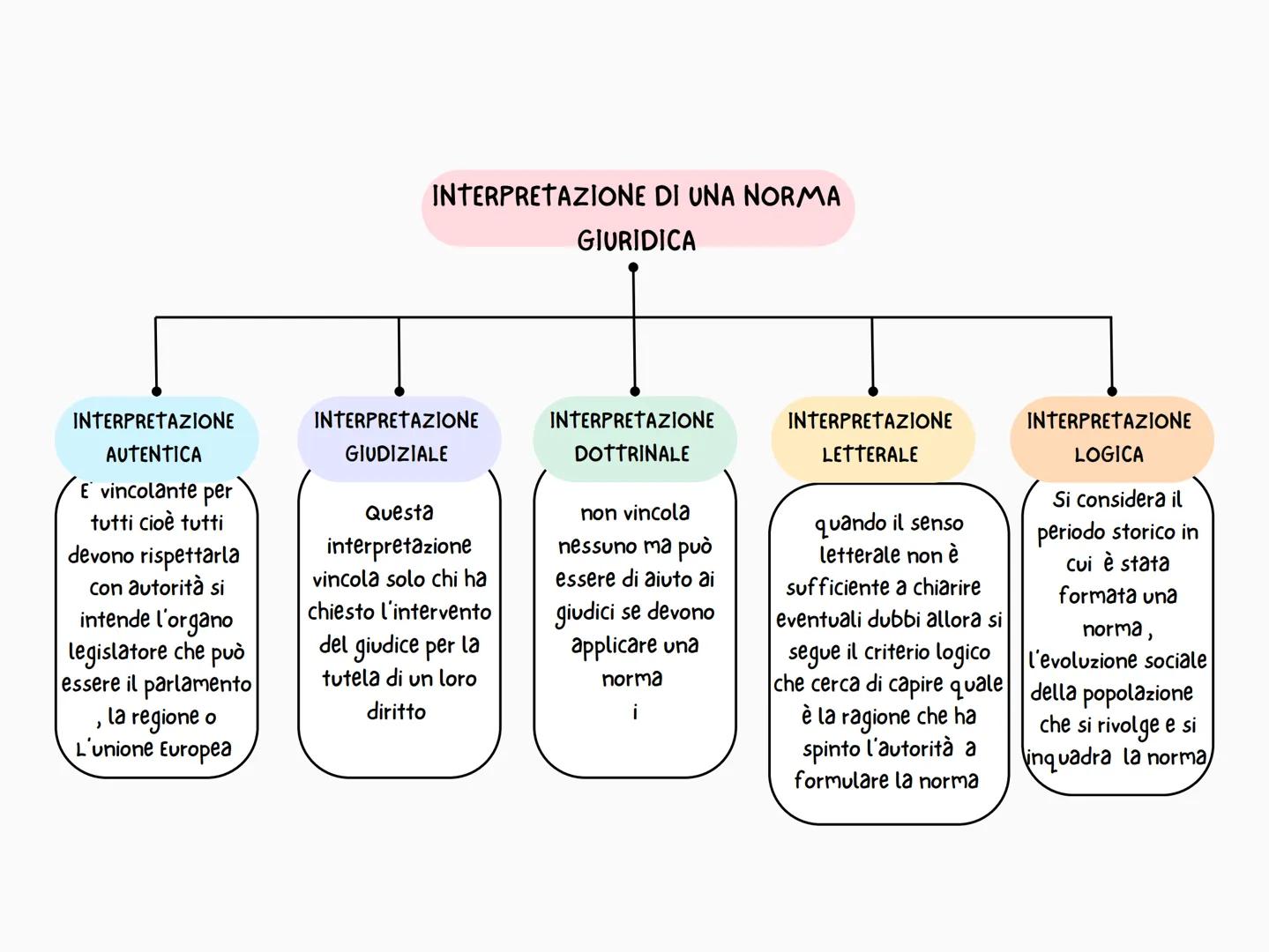 IL DIRITTO PRIVATO
il diritto privato è il
complesso che regolano i
rapporti tra i privati e stato
e quando non sono atti di
supremazia stat