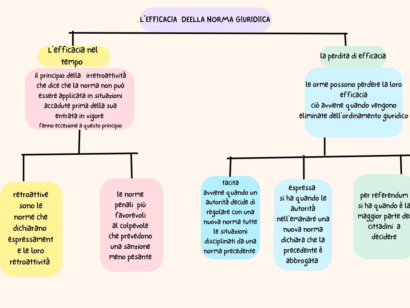 IL DIRITTO PRIVATO
il diritto privato è il
complesso che regolano i
rapporti tra i privati e stato
e quando non sono atti di
supremazia stat