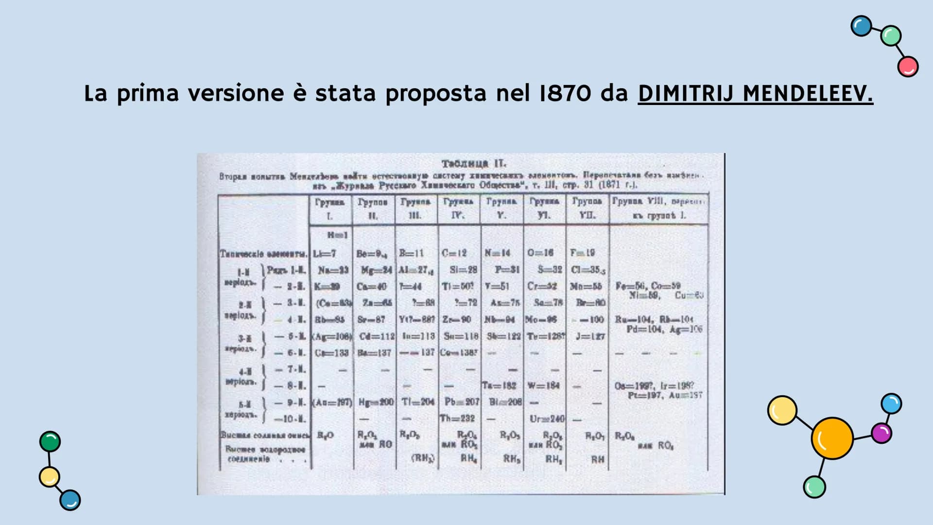 La tavola periodica degli
elementi 1
H
Idrogeno
2 3
Li
Litio
11
Na
Sodio
19
K
20
Ca
Potassio Calcio
5 37
Rb
Rubidio
5 55
Cs
Cesio
7 87
Be
Be