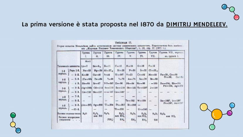 La tavola periodica degli
elementi 1
H
Idrogeno
2 3
Li
Litio
11
Na
Sodio
19
K
20
Ca
Potassio Calcio
5 37
Rb
Rubidio
5 55
Cs
Cesio
7 87
Be
Be