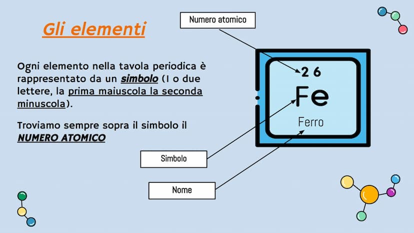La tavola periodica degli
elementi 1
H
Idrogeno
2 3
Li
Litio
11
Na
Sodio
19
K
20
Ca
Potassio Calcio
5 37
Rb
Rubidio
5 55
Cs
Cesio
7 87
Be
Be