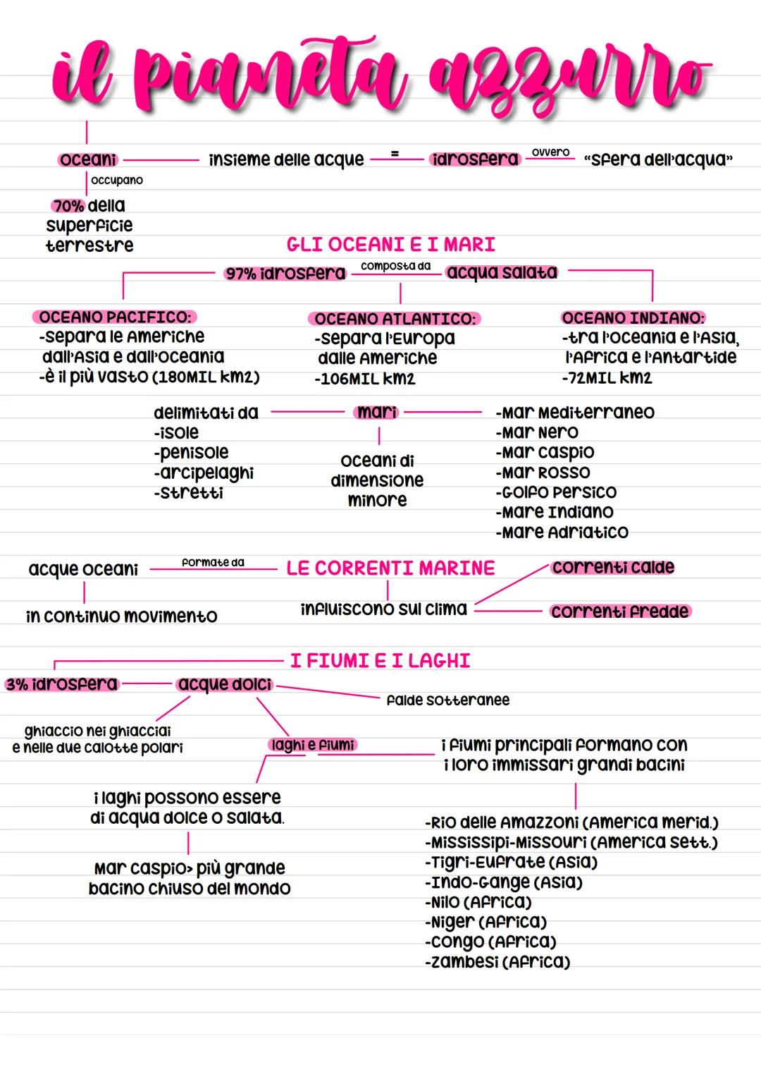 il pianeta azzurro
Oceani
occupano
70% della
superficie
terrestre
acque oceani
OCEANO PACIFICO:
-separa le Americhe
dall'Asia e dall'oceania