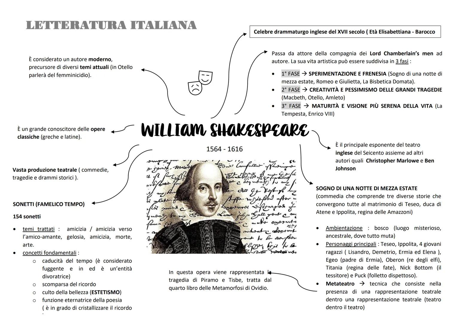 LETTERATURA ITALIANA
È considerato un autore moderno,
precursore di diversi temi attuali (in Otello
parlerà del femminicidio).
È un grande c