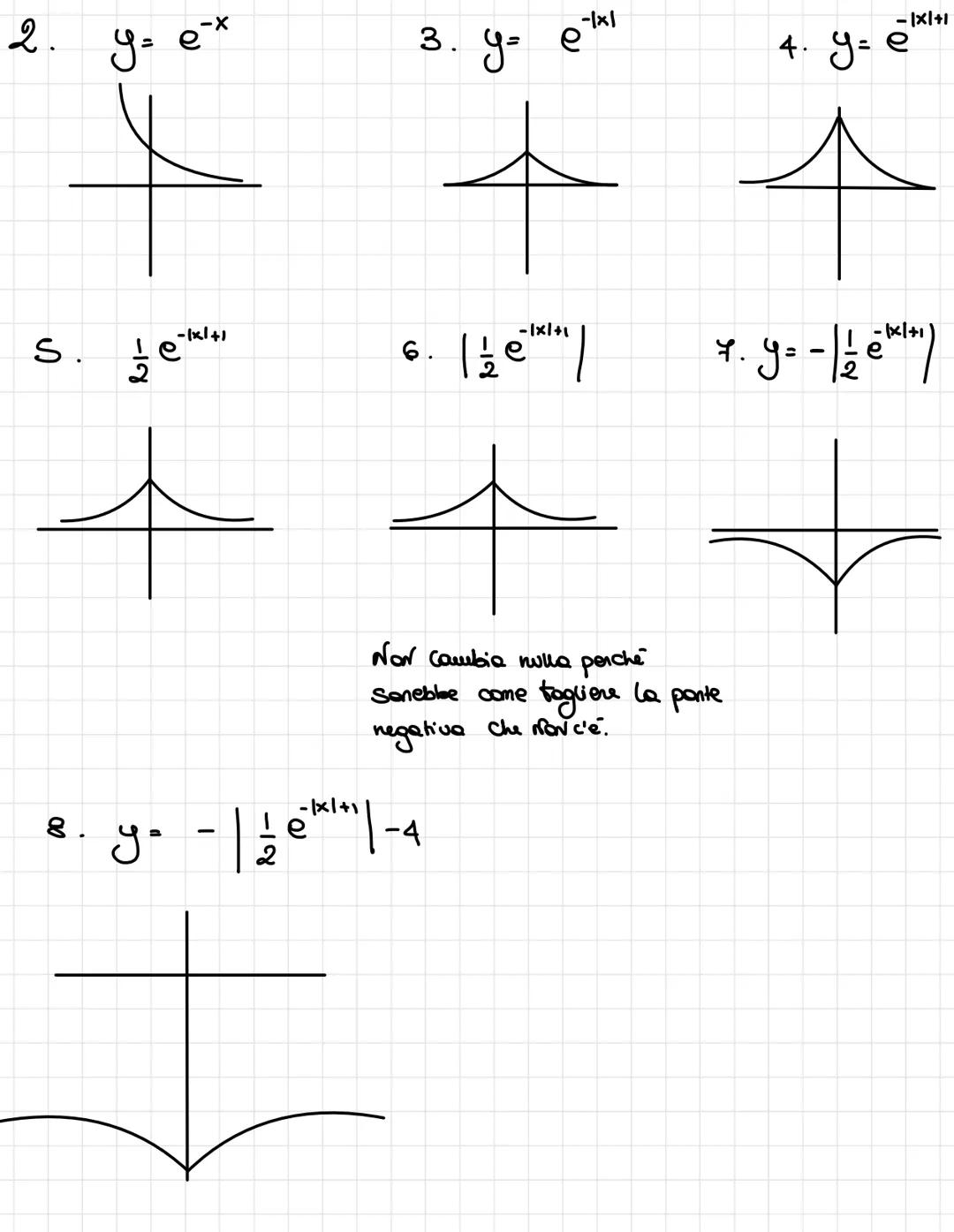 1 DOMINIO:
2) IMMAGINE: Dove la fonzione è determinata
considerando l'asse y
NOTA BENE :
ES.
3.
Funzioni
Cousidaro dove la funzione
esiste, 