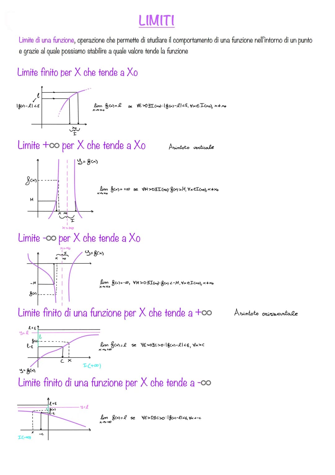 FUNZIONI
DEFINIZIONE DI FUNZIONE, dati 2 sottoinsiemi A e B di R, una funzione f da A e B è una relazione
che associa a ogni numero reale di