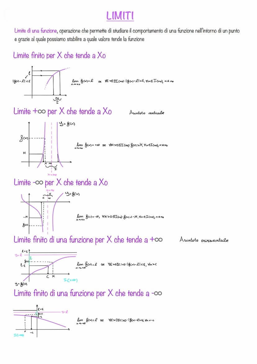 FUNZIONI
DEFINIZIONE DI FUNZIONE, dati 2 sottoinsiemi A e B di R, una funzione f da A e B è una relazione
che associa a ogni numero reale di