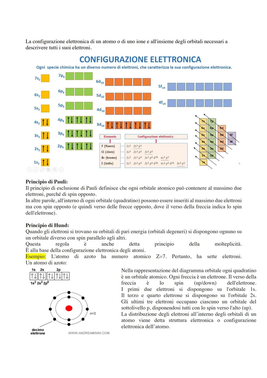 # SCIENZE CHIMICA:

# L'ATOMO:

**Democrito:**
Il primo ad introdurre il concetto di atomo fu Democrito con la sua teoria dell'atomismo che 