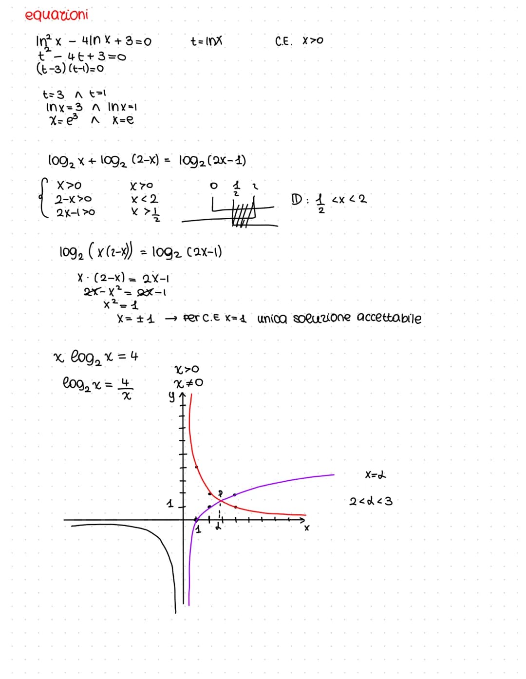 X = 109(a) b
logaritmo in base A ou B
a>o na#1
(base)
b> (argomento del logaritmo)
Def: l'esponente da dare alla base per ottenere l'argomen