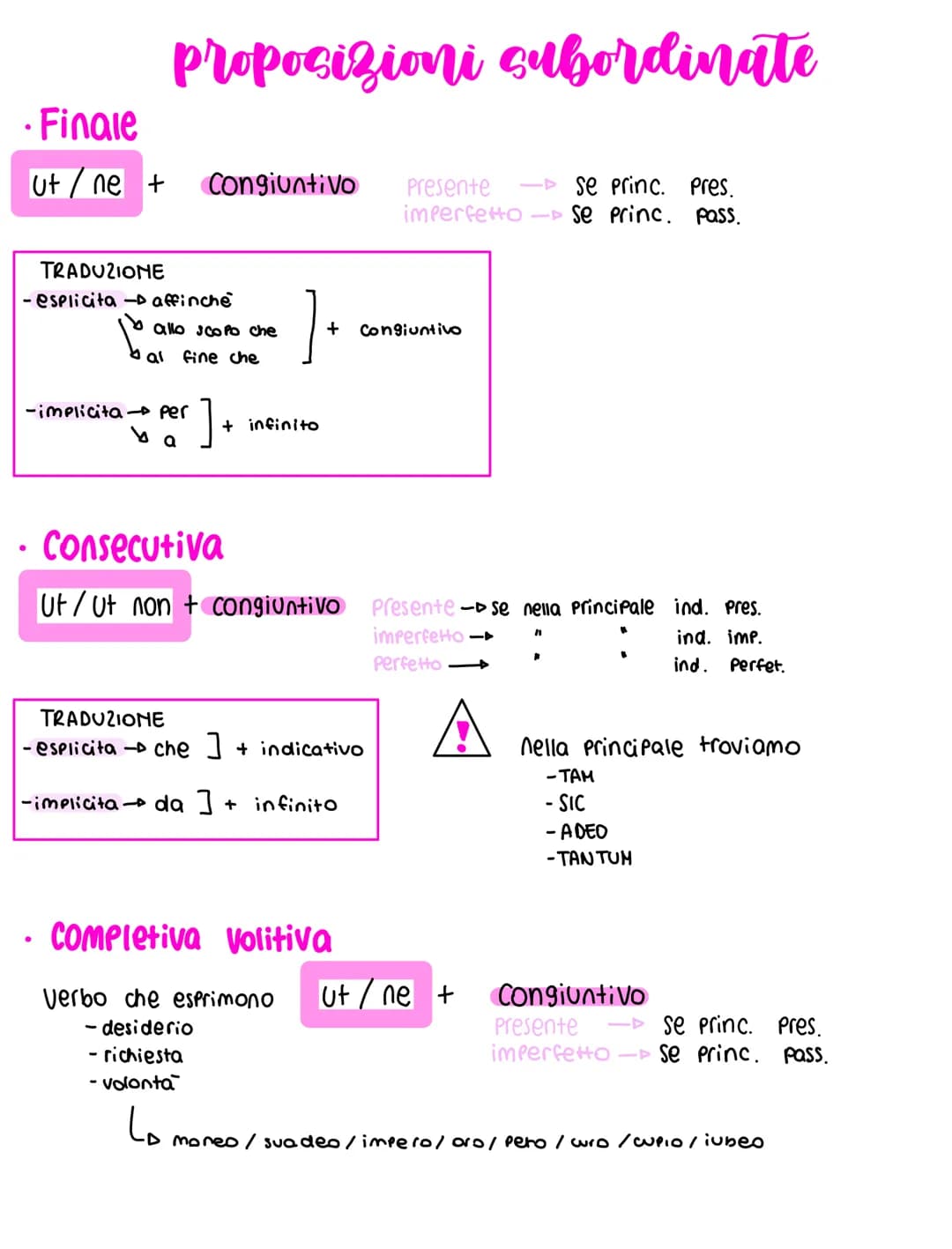 Proposizioni subordinate
- Finale
ut / ne + Congiuntivo
TRADUZIONE
- esplicita - affinché
allo SCOPO che
al fine che
-implicita per
b a
]
]
