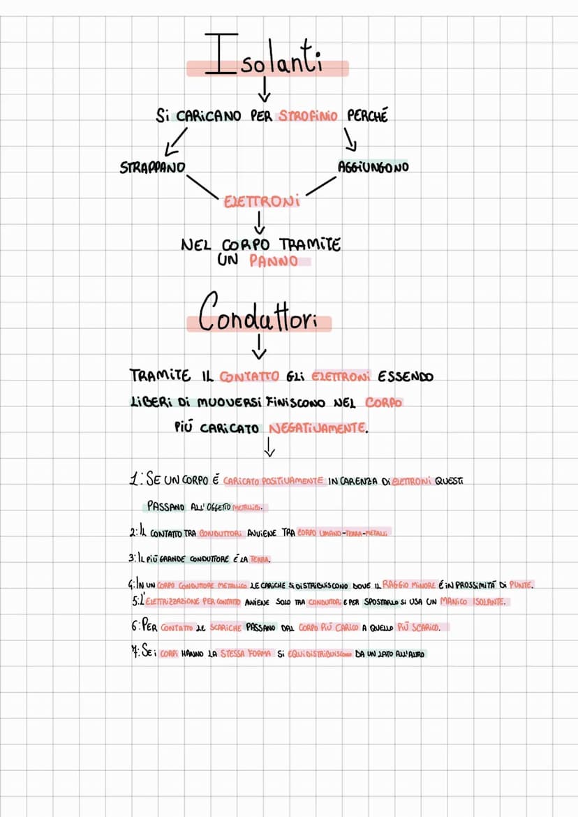 Cariche elettriche
MENTRE IL MAGNETE È SEMPRE BIPOLARE."
↓
L'AMBRA É SEMPRE MONOCARICA.
FRANKLIN DIMOSTRO CHE ESISTE:
UNA CARICA NEGATIVA
VE